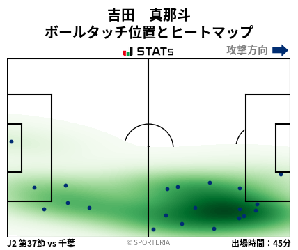 ヒートマップ - 吉田　真那斗