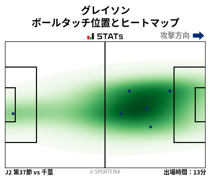 ヒートマップ - グレイソン