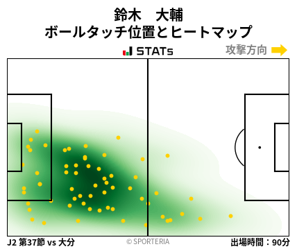 ヒートマップ - 鈴木　大輔