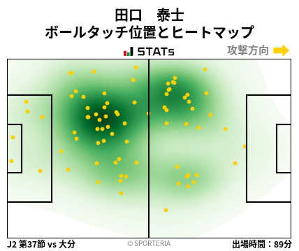 ヒートマップ - 田口　泰士