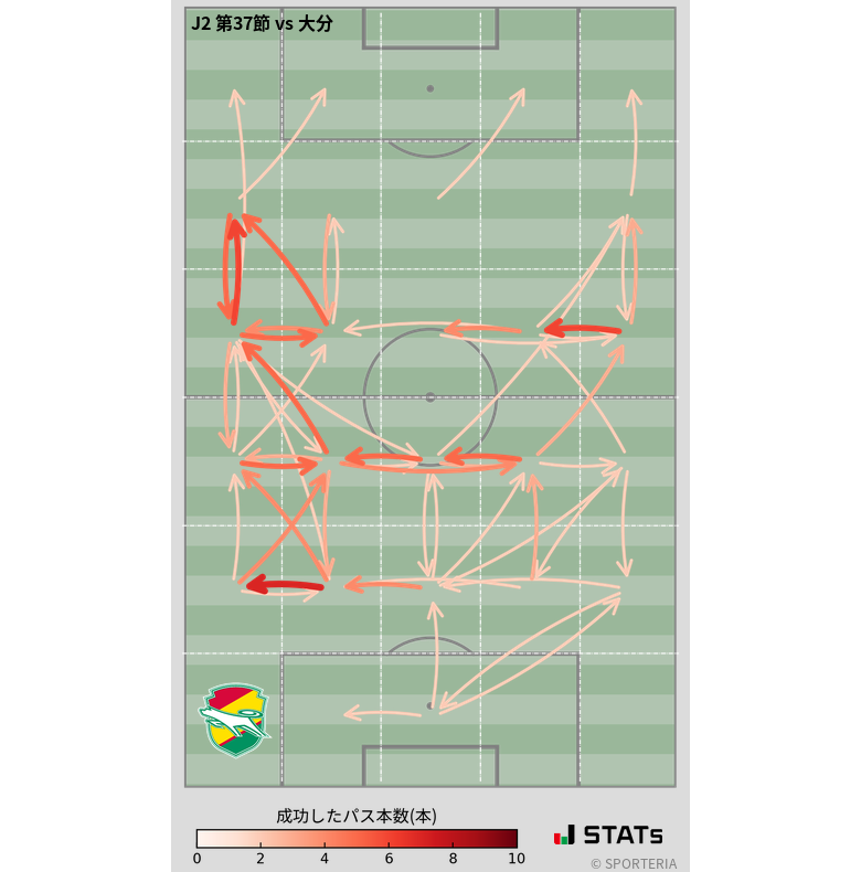 エリア間パス図