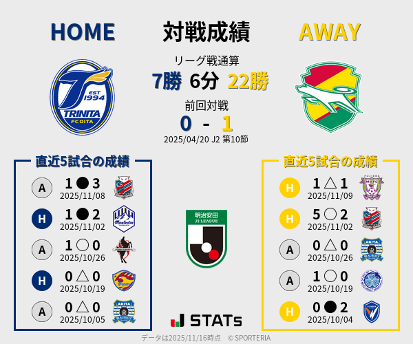 前節までの対戦成績