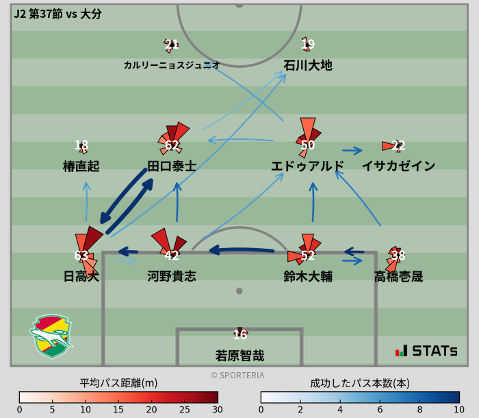 パスソナー・パスネットワーク