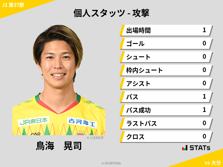 攻撃スタッツ - 鳥海　晃司