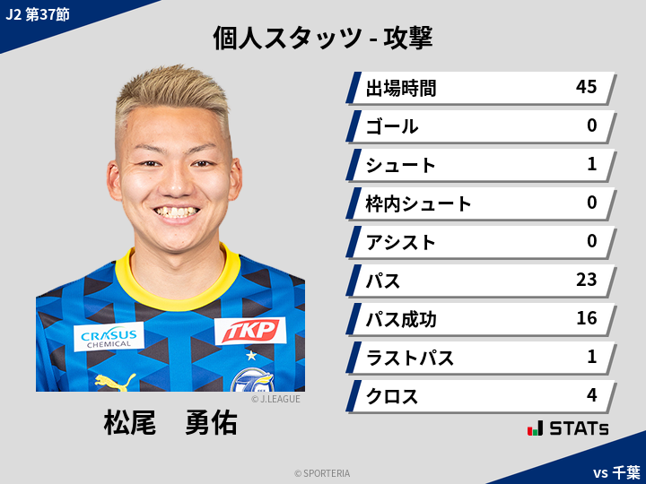 攻撃スタッツ - 松尾　勇佑