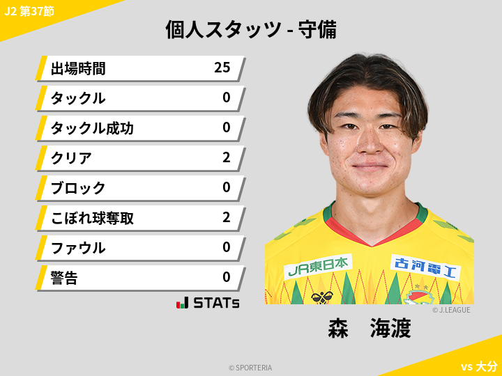 守備スタッツ - 森　海渡