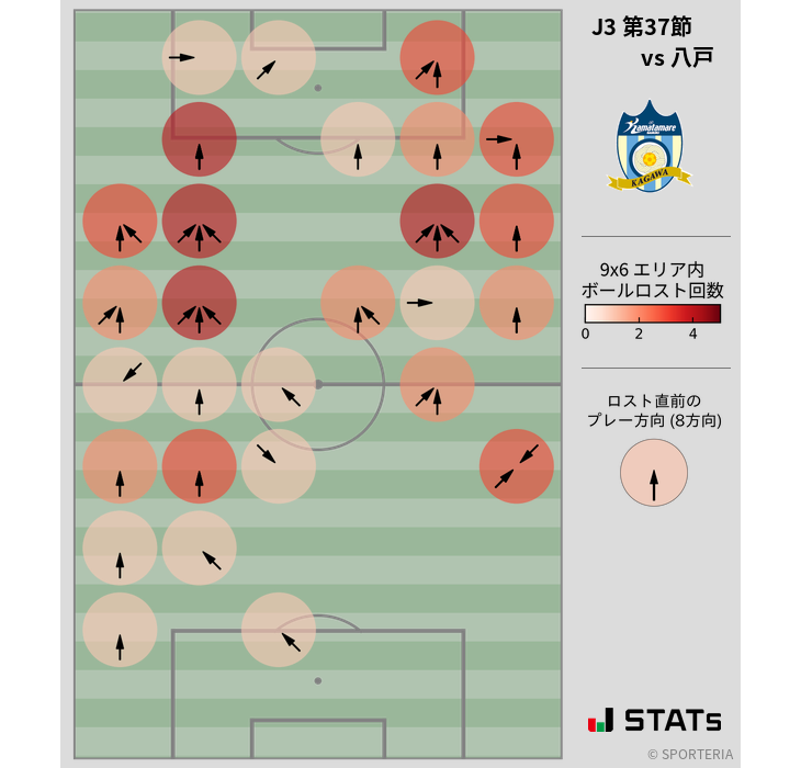 ボールロスト位置