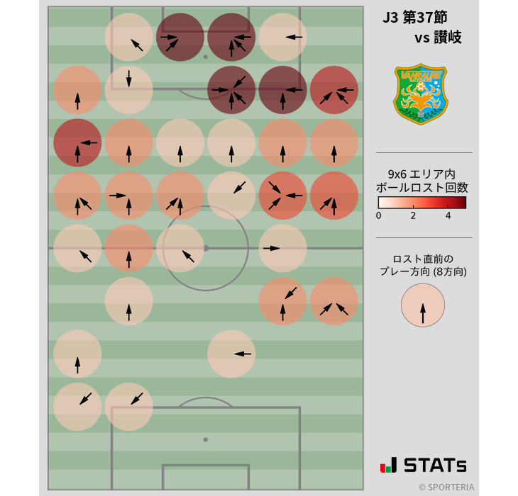 ボールロスト位置