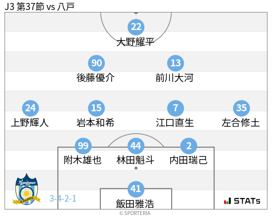フォーメーション図