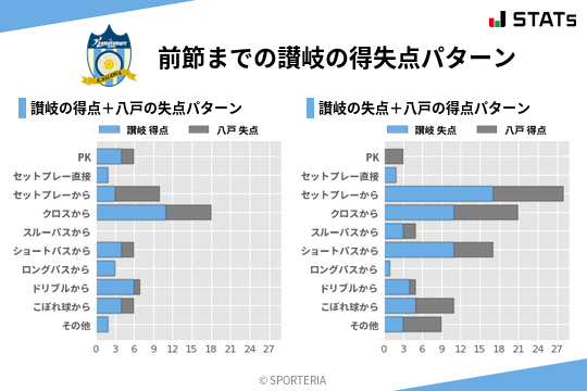 得失点パターン