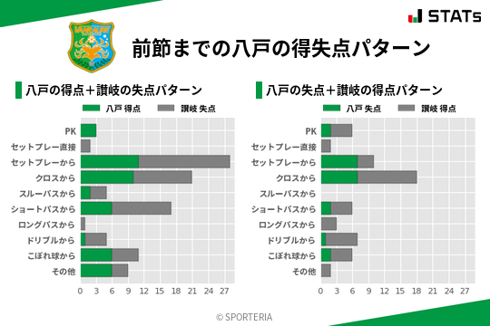 得失点パターン