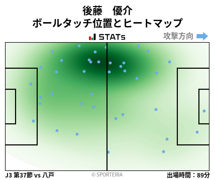 ヒートマップ - 後藤　優介