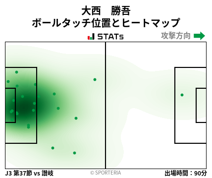 ヒートマップ - 大西　勝吾