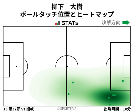 ヒートマップ - 柳下　大樹