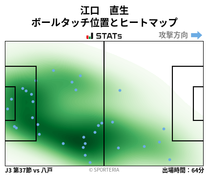 ヒートマップ - 江口　直生