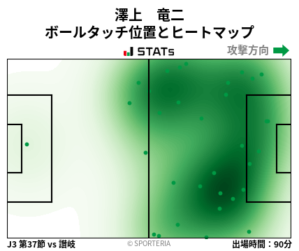 ヒートマップ - 澤上　竜二