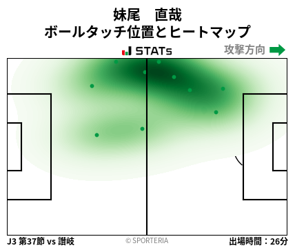ヒートマップ - 妹尾　直哉