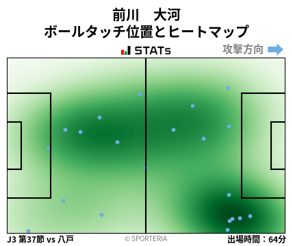 ヒートマップ - 前川　大河