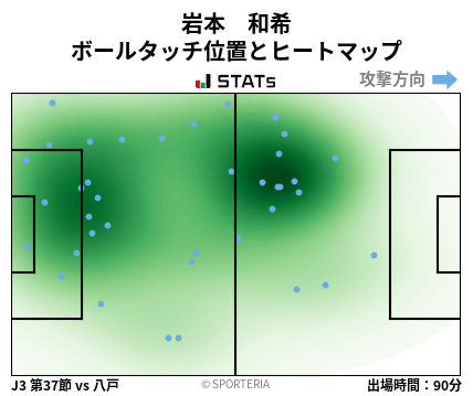 ヒートマップ - 岩本　和希