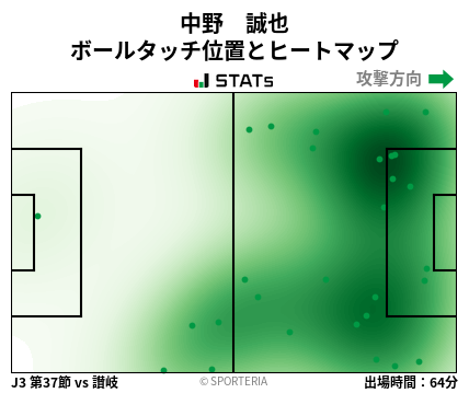 ヒートマップ - 中野　誠也