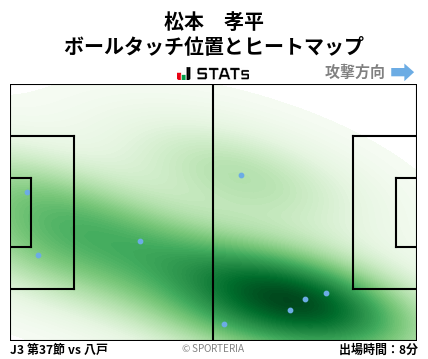 ヒートマップ - 松本　孝平