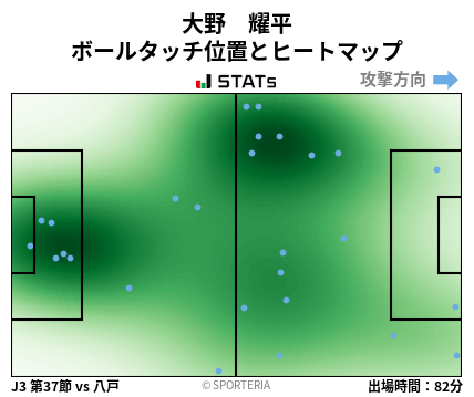 ヒートマップ - 大野　耀平