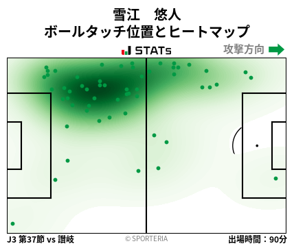 ヒートマップ - 雪江　悠人