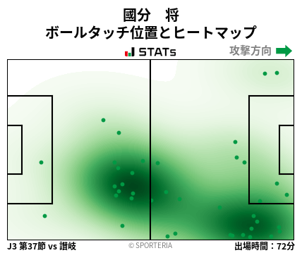 ヒートマップ - 國分　将
