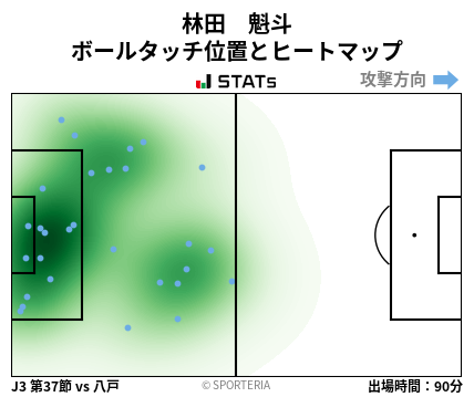 ヒートマップ - 林田　魁斗