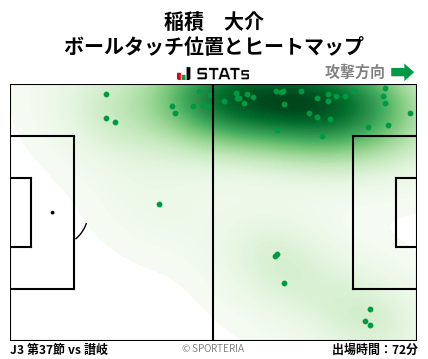 ヒートマップ - 稲積　大介