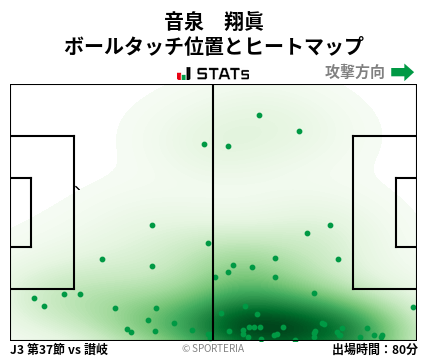 ヒートマップ - 音泉　翔眞