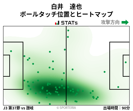 ヒートマップ - 白井　達也