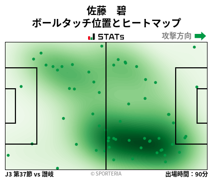 ヒートマップ - 佐藤　碧