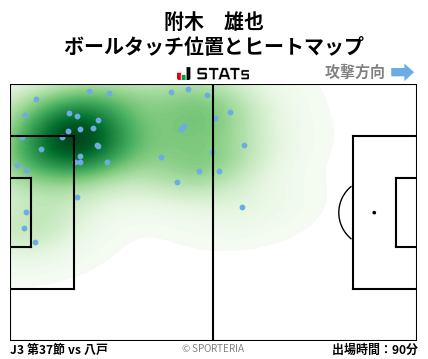 ヒートマップ - 附木　雄也