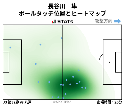 ヒートマップ - 長谷川　隼