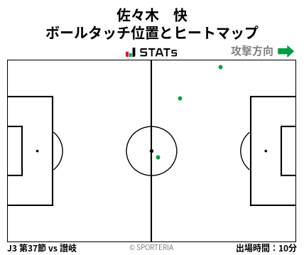 ヒートマップ - 佐々木　快