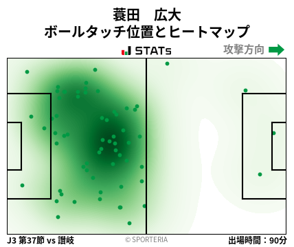 ヒートマップ - 蓑田　広大