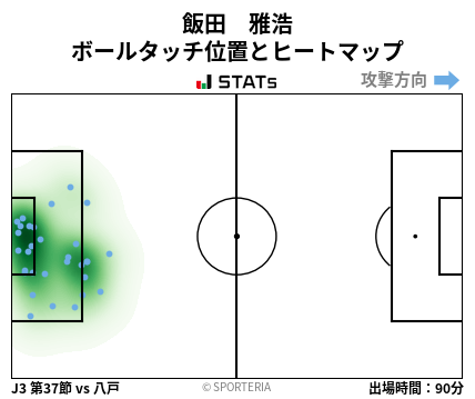 ヒートマップ - 飯田　雅浩