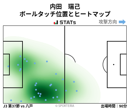 ヒートマップ - 内田　瑞己