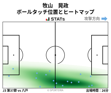 ヒートマップ - 牧山　晃政
