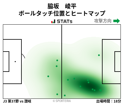 ヒートマップ - 脇坂　崚平