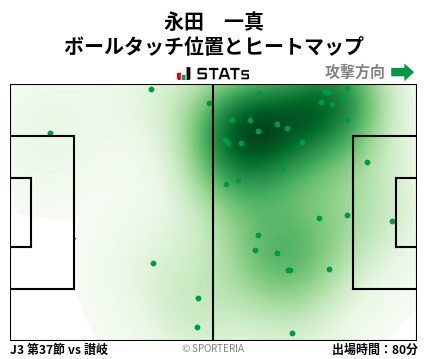 ヒートマップ - 永田　一真