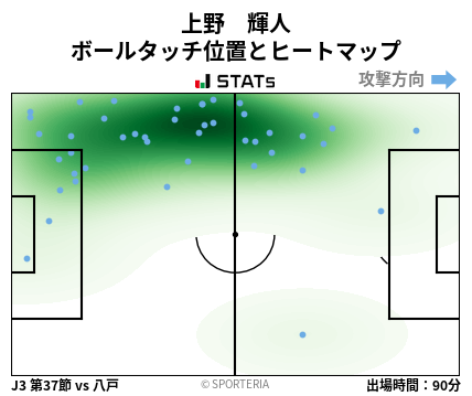 ヒートマップ - 上野　輝人