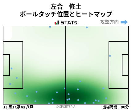 ヒートマップ - 左合　修土