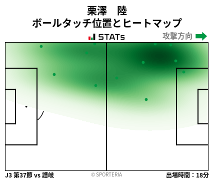 ヒートマップ - 栗澤　陸