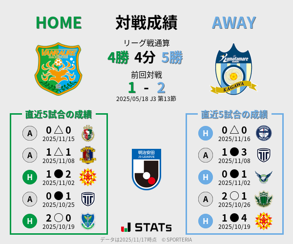 前節までの対戦成績