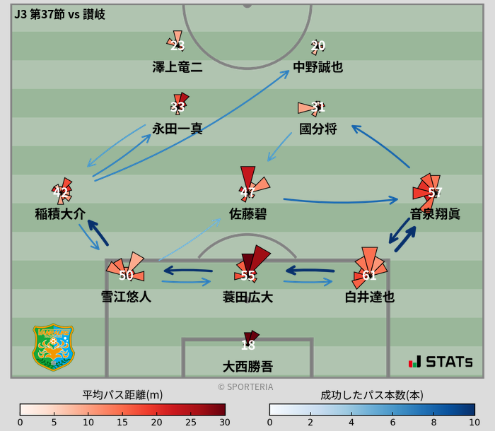 パスソナー・パスネットワーク