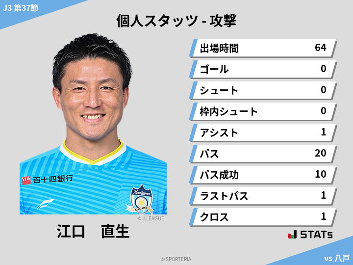 攻撃スタッツ - 江口　直生