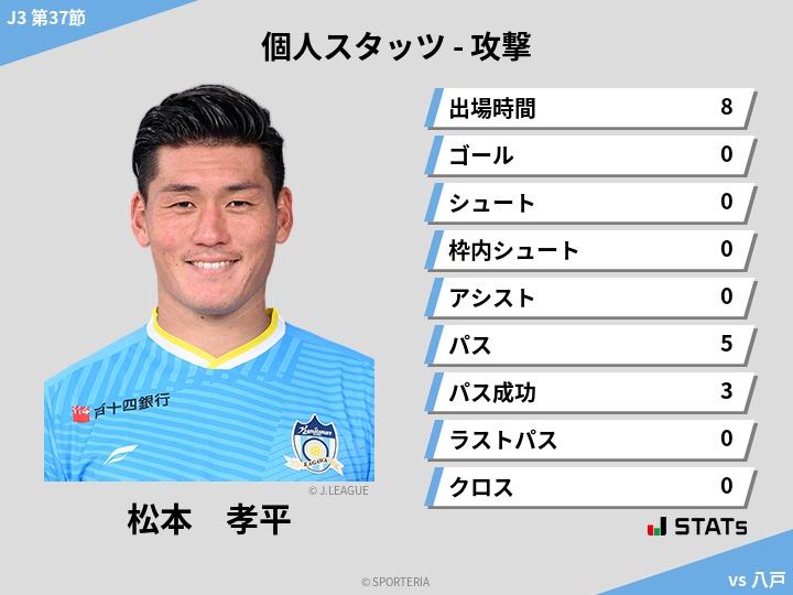 攻撃スタッツ - 松本　孝平