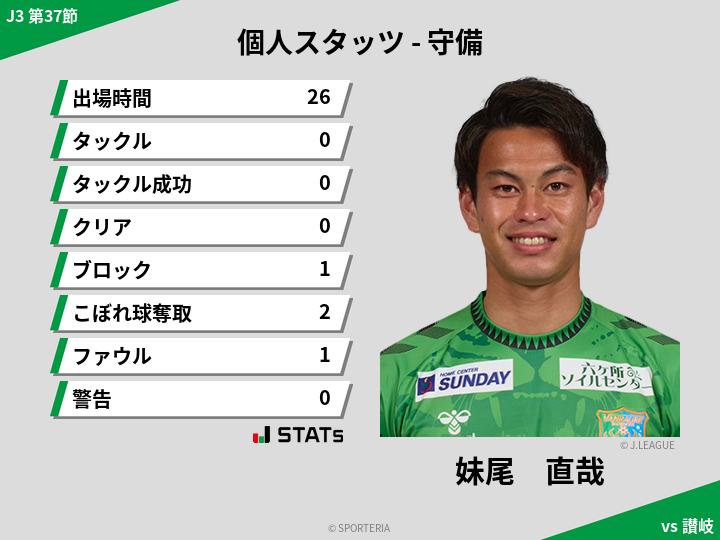 守備スタッツ - 妹尾　直哉
